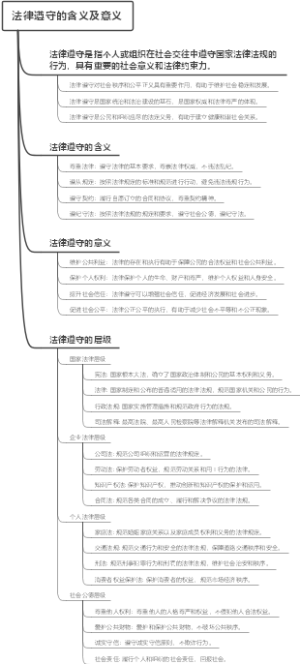 法律遵守的含义及意义