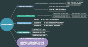 公司章程什么时候制定