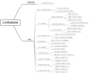 公司章程简单版