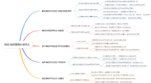 高校法务部具体做什么