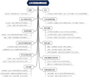 公司章程的填写规范