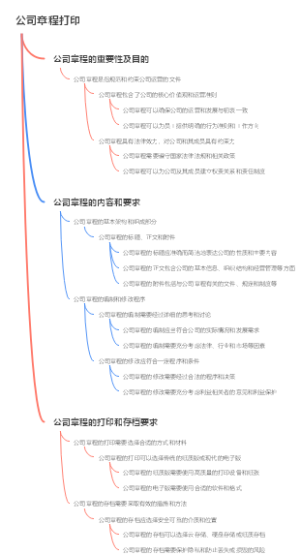 公司章程打印