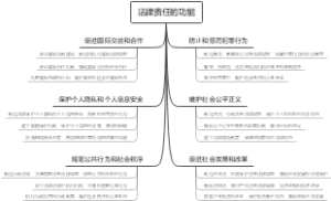 法律责任的功能