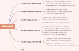 风险评估模型图