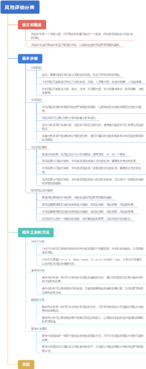 风险评估分类