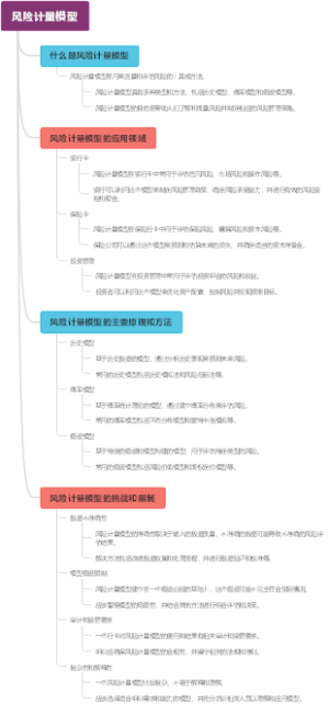 风险计量模型