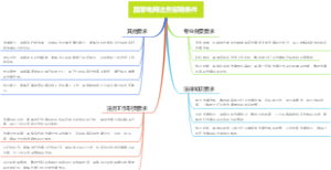 国家电网法务招聘条件