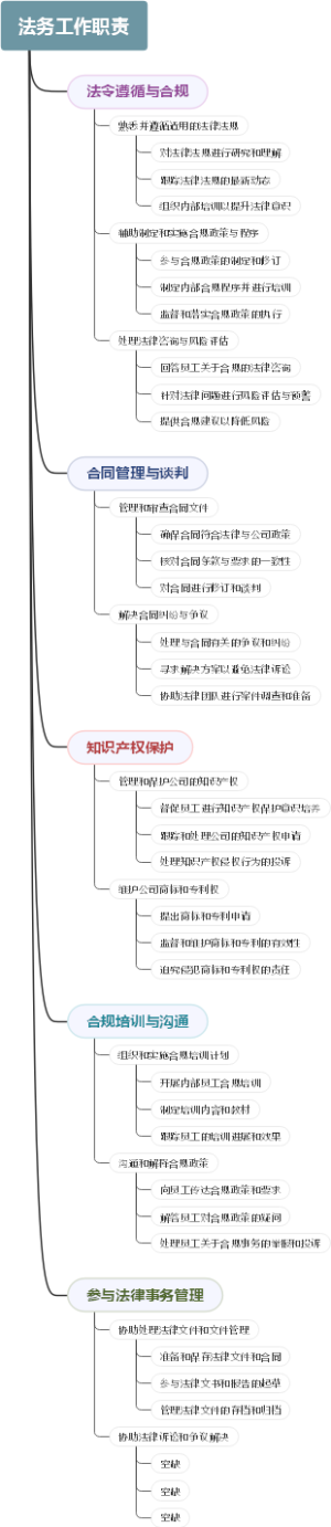 法务工作职责