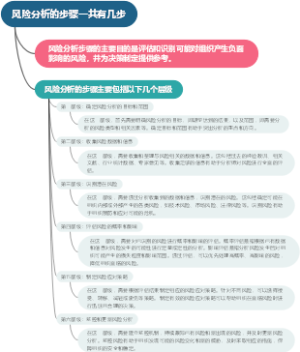 风险分析的步骤一共有几步