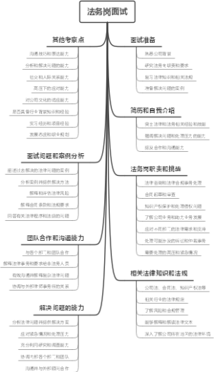 法务岗面试