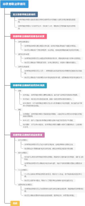 非律师做法律顾问