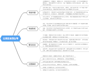 公安法医怎么考