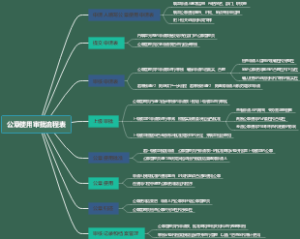 公章使用审批流程表