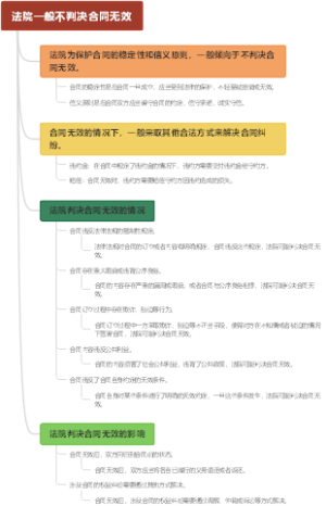 法院一般不判决合同无效