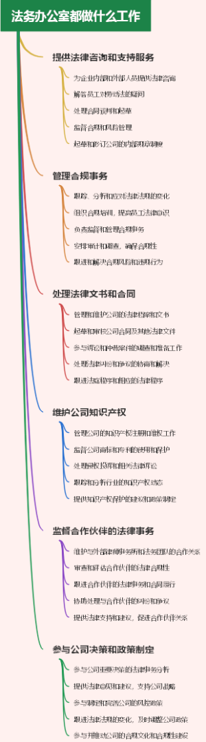 法务办公室都做什么工作
