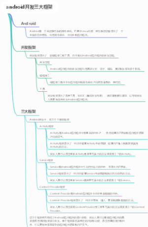 android开发三大框架
