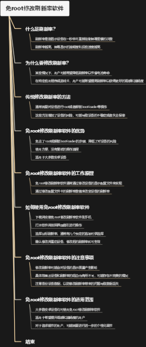 免root修改刷新率软件
