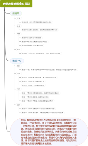 数据库和数据中心区别