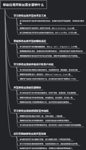 移动应用开发比赛主要学什么