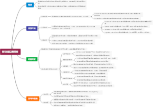 移动端应用开发
