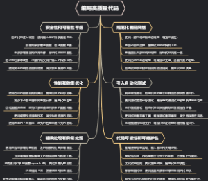 编写高质量代码