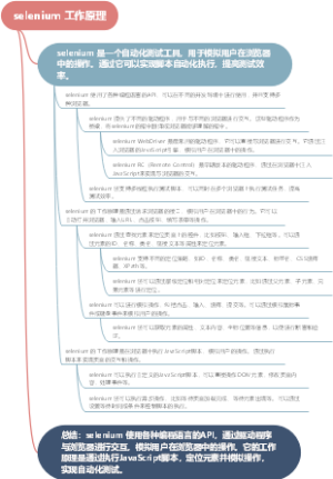 selenium 工作原理
