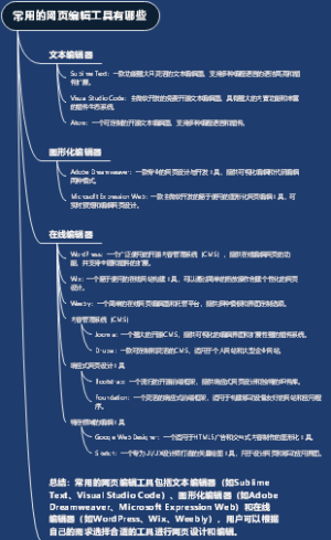 常用的网页编辑工具有哪些