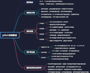 gitlab持续集成