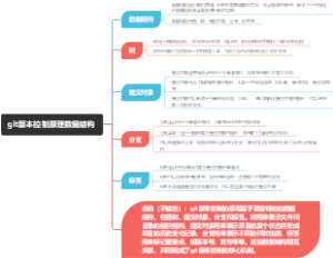git版本控制原理数据结构