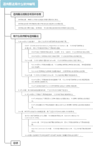 遗传算法用什么软件编写
