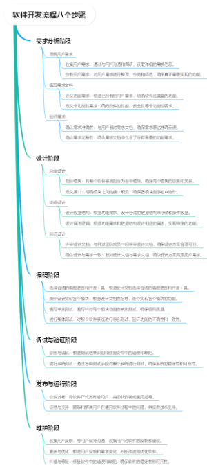 软件开发流程八个步骤