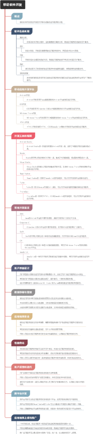 移动软件开发