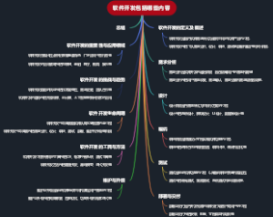 软件开发包括哪些内容
