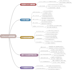 subversion版本控制