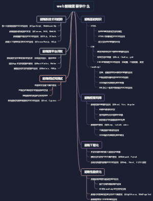 web前端需要学什么