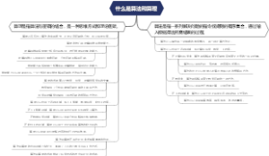 什么是算法和算理