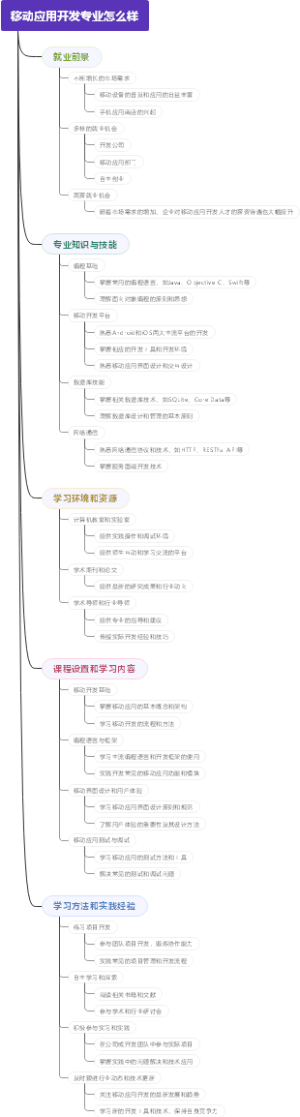 移动应用开发专业怎么样