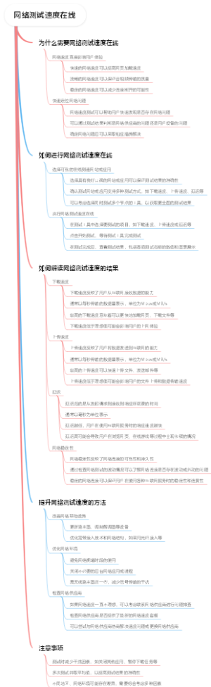 网络测试速度在线