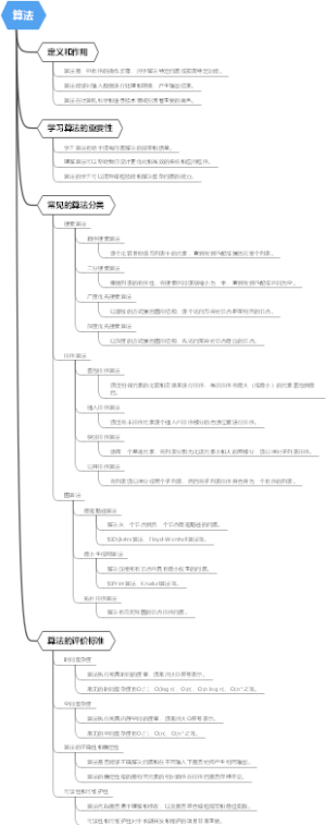 算法