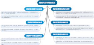 网络和互联网的区别