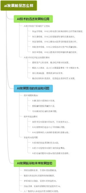 ai发展前景怎么样