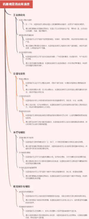 机器视觉的应用场景