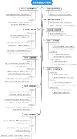 研发项目流程八个阶段