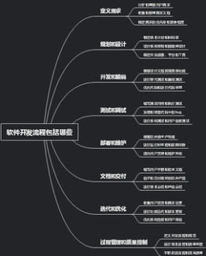 软件开发流程包括哪些