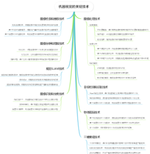 机器视觉的关键技术