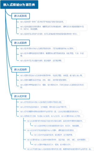 java版本控制工具