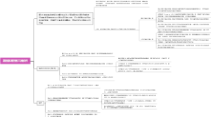常用版本控制工具软件