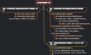 文件版本控制工具