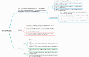 轻量应用服务器