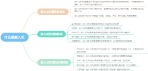 什么是嵌入式